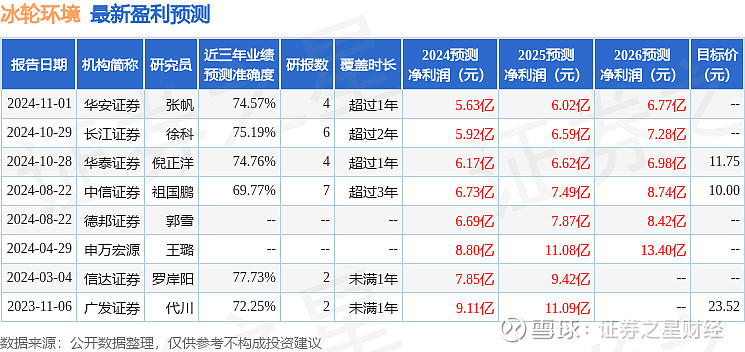纳睿雷达：博时基金、长江证券等多家机构于3月25日调研我司