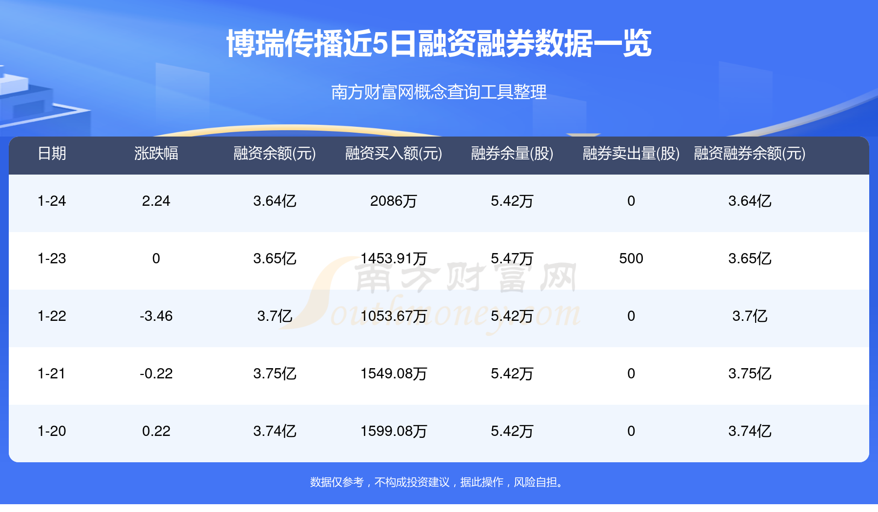 纳睿雷达：博时基金、长江证券等多家机构于3月25日调研我司