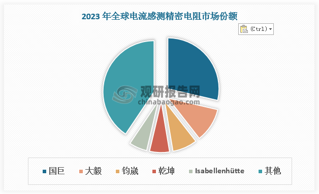 精进电动：公司业务聚焦产品技术领先，客户构成主要为行业内的头部企业