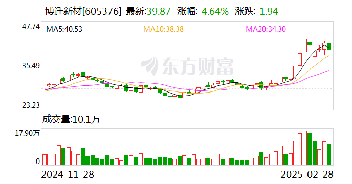 斯瑞新材:3月25日接受机构调研,华龙证券、华泰证券等多家机构参与