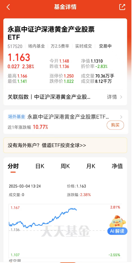 段永平点评一家涨超十倍的黄金股 ！