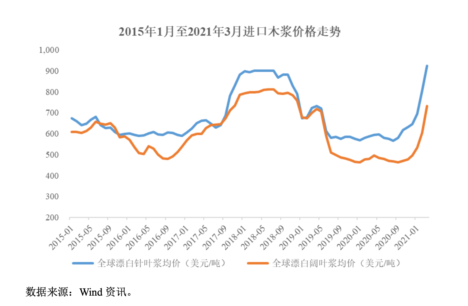 企业观察 | 去年“营利双增”，净利润不及预期！“防水龙头”东方雨虹实控人持续追加股票质押