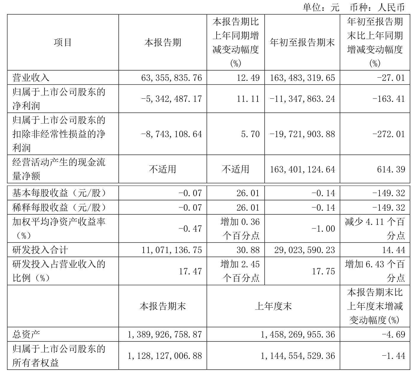 碧兴物联（688671）新增【数字经济】概念