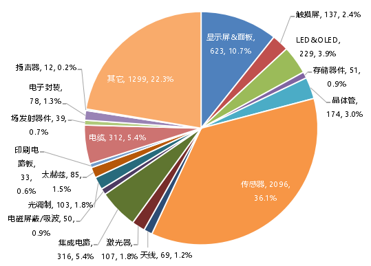 2025年中国石墨烯行业技术发展分析 专利公开数量逐年上升【组图】