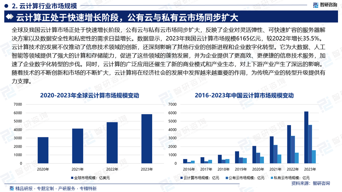 2025年中国云计算细分公有云IaaS市场分析 市场规模快速扩大【组图】