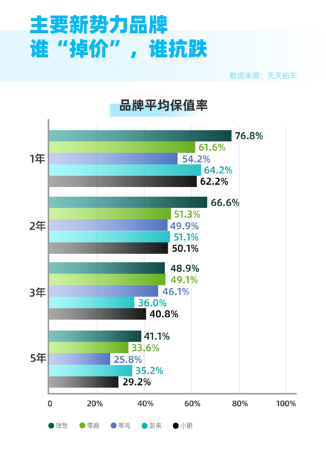 【行业深度】洞察2024：中国二手车行业竞争格局及市场份额（附市场排名、企业竞争力评价等）