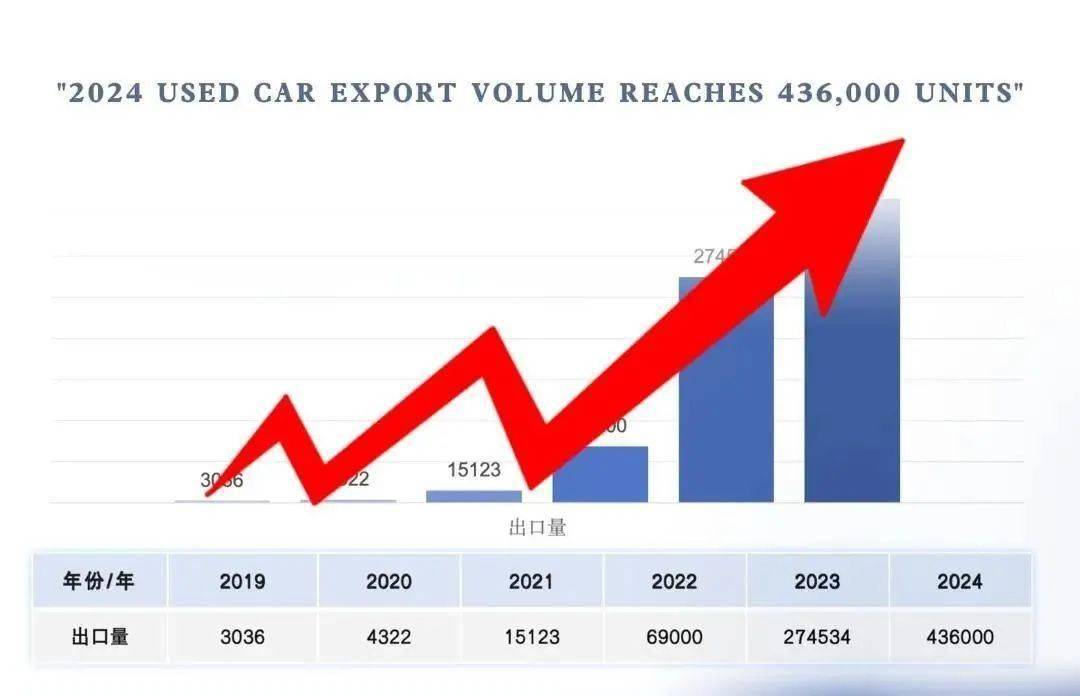 【行业深度】洞察2024：中国二手车行业竞争格局及市场份额（附市场排名、企业竞争力评价等）