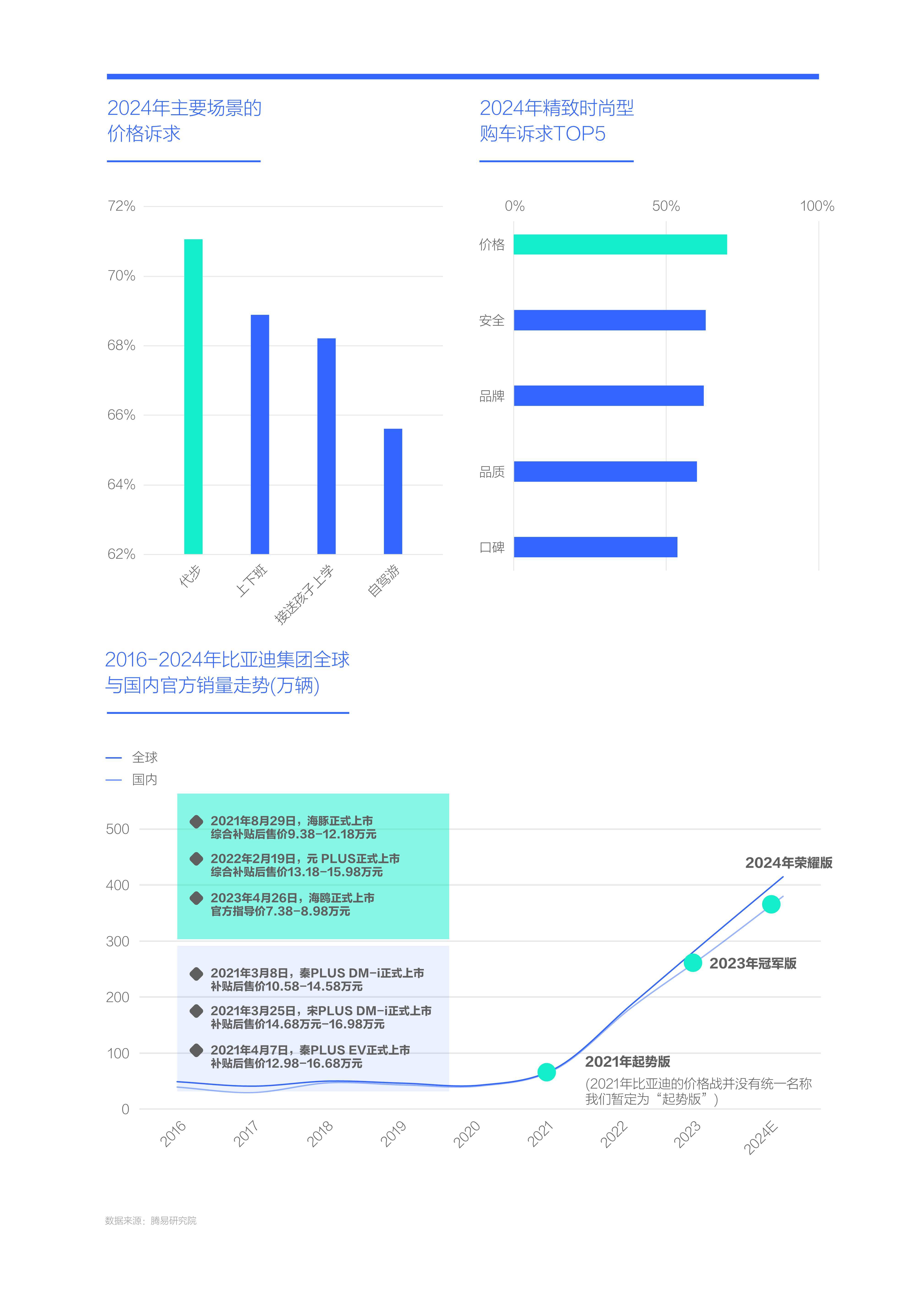 【行业深度】洞察2024：中国二手车行业竞争格局及市场份额（附市场排名、企业竞争力评价等）