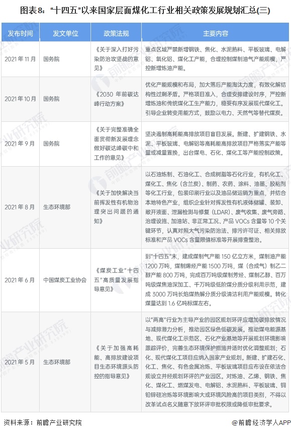 预见2025:《2025年中国铜行业全景图谱》(附市场现状、竞争格局和发展趋势等)