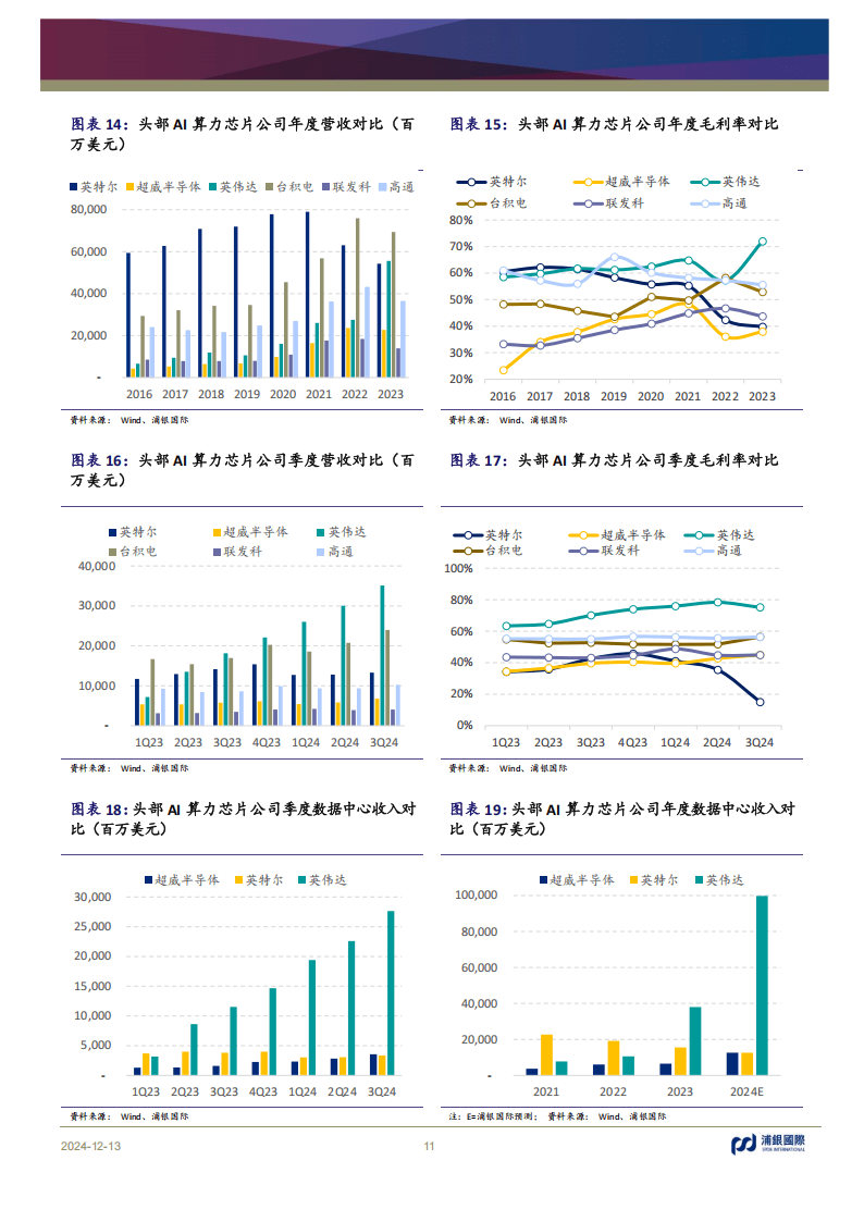 电子行业深度报告：如何展望GPT-5带来的算力增长？从参数量、时间表、影响力三重视角――算力需求看点系列