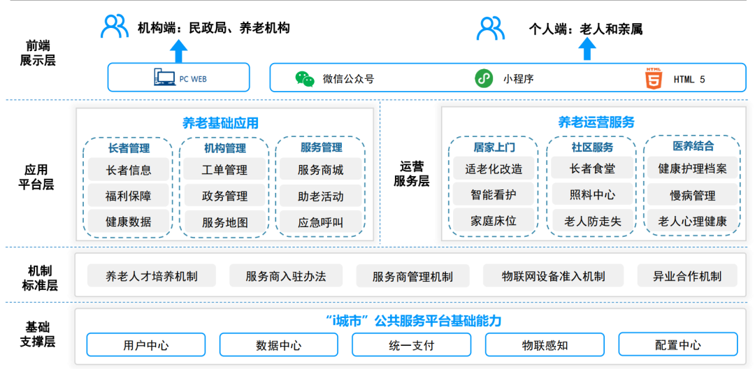 云从科技：公司主要通过外部与当地电力供应商建立紧密的合作关系以及内部配置先进的电力设备和备用电源系统来保证电力的稳定供应
