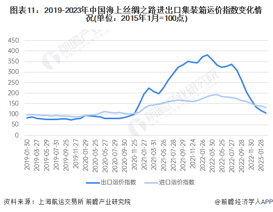 预见2025:《2025年中国阀门行业全景图谱》(附市场现状、竞争格局和发展趋势等)