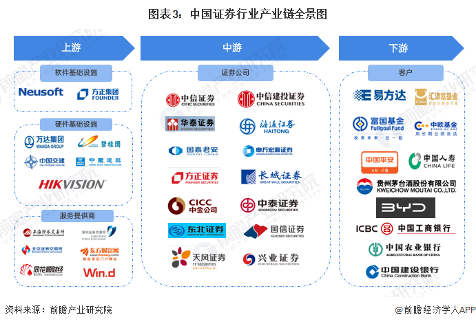 预见2025:《2025年中国阀门行业全景图谱》(附市场现状、竞争格局和发展趋势等)