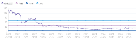问小巴热评：宁德时代估值几何？
