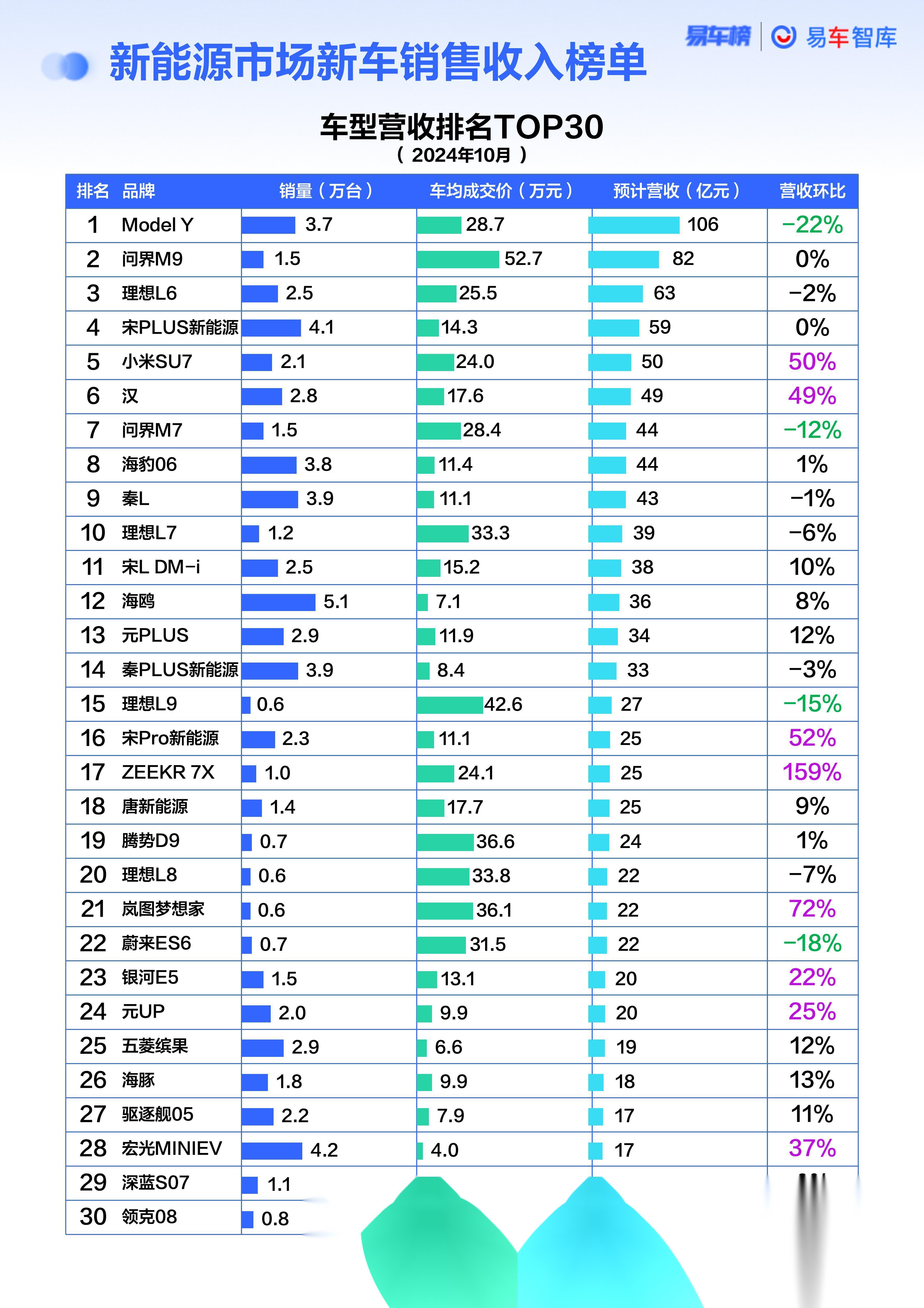 问小巴热评：宁德时代估值几何？
