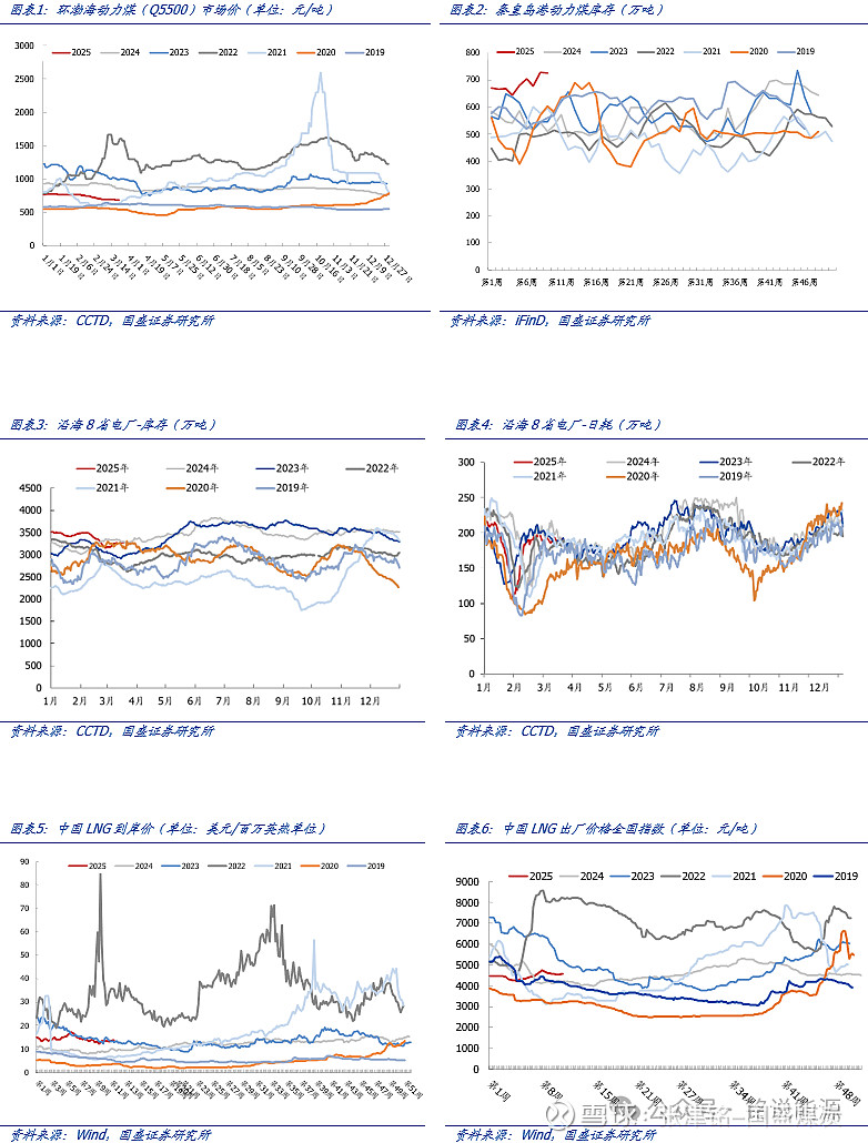 公用事业行业跟踪周报:甘肃能源投资绿电聚合试点项目促“算力+能源”融合发展,山东印发源网荷储实施细则
