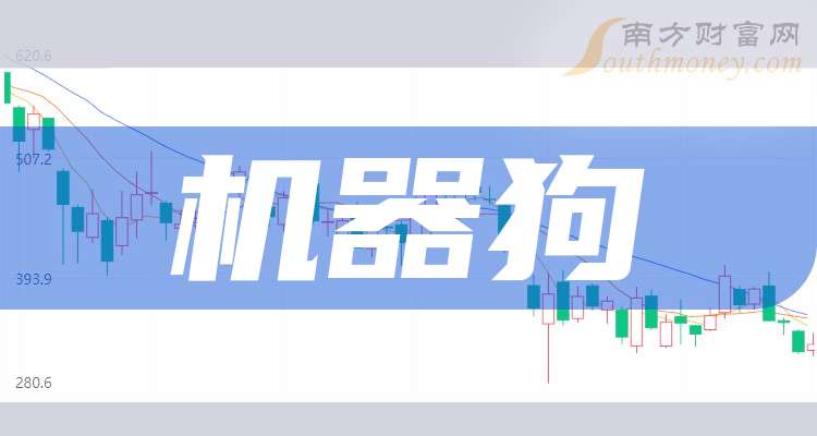 2025年全球机器狗行业市场现状 内资厂商主导全球市场（组图）