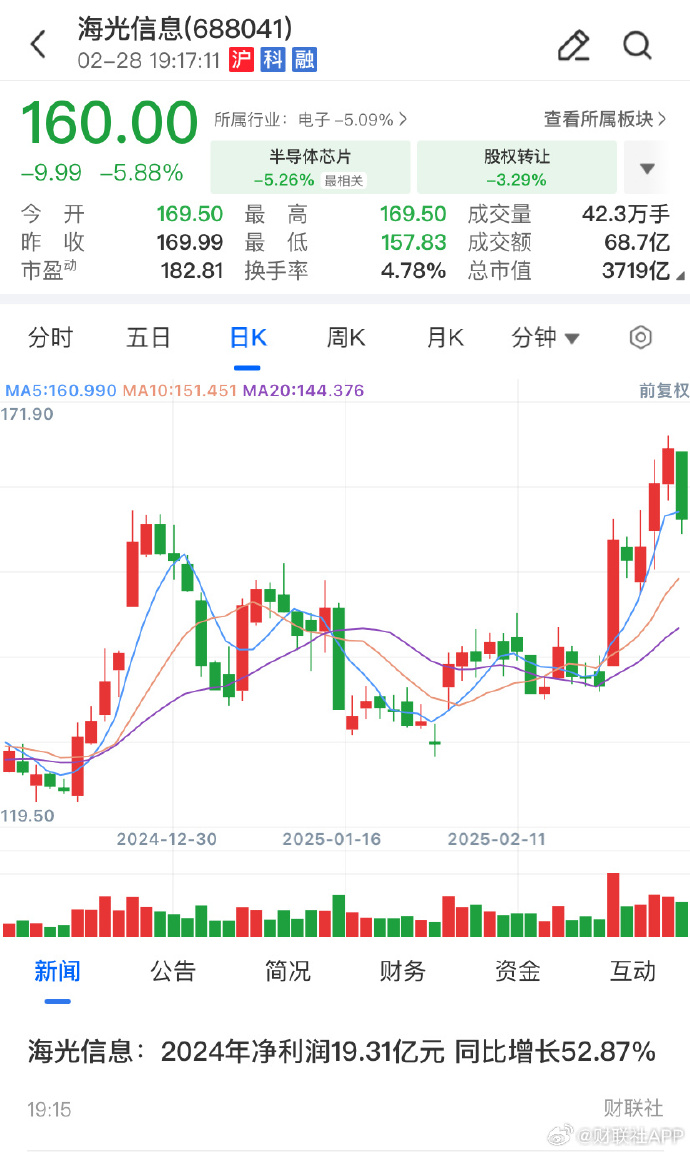 圣诺生物最新公告：预计2025年第一季度净利润同比增长137.97%至190.85%