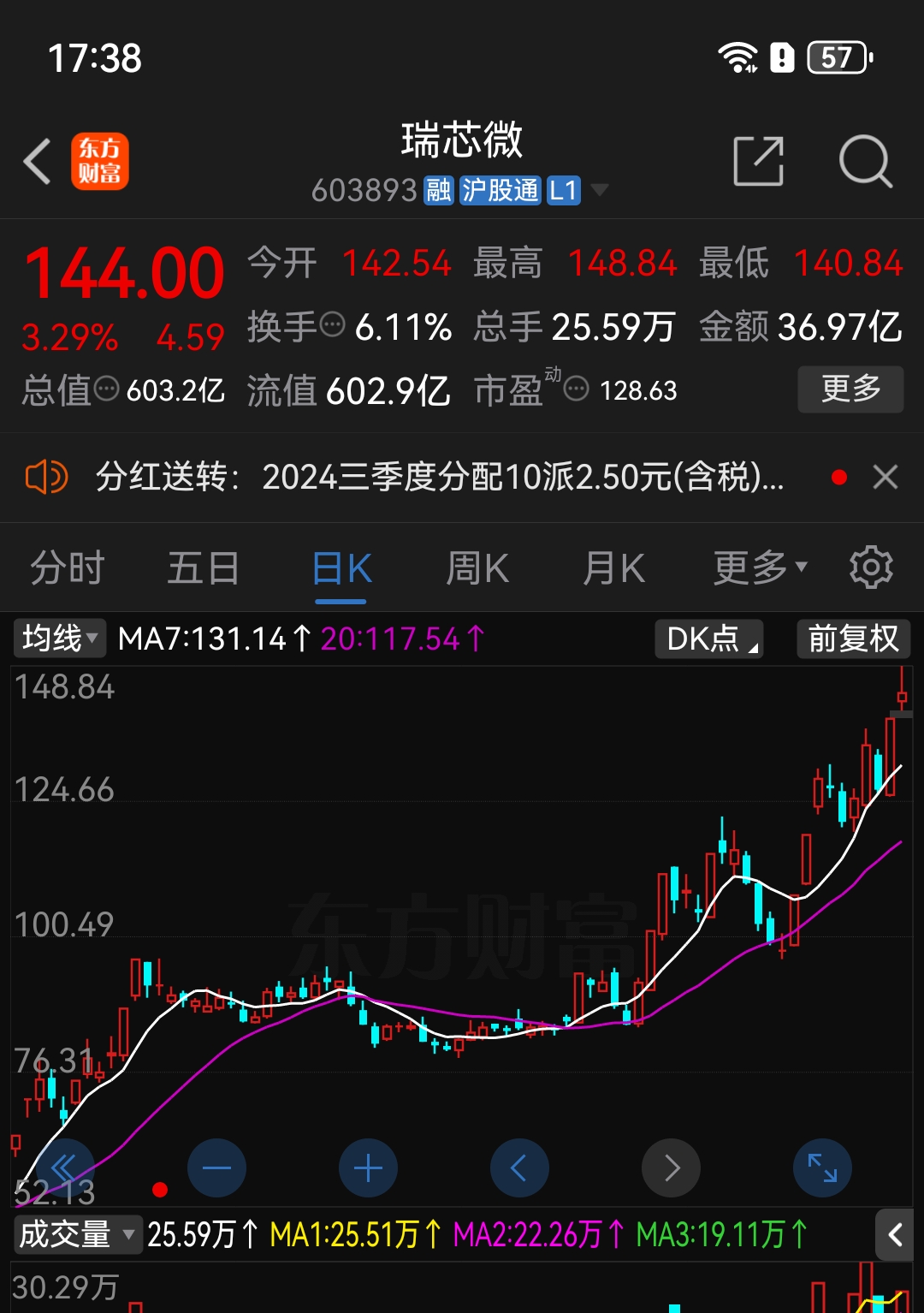 圣诺生物最新公告：预计2025年第一季度净利润同比增长137.97%至190.85%