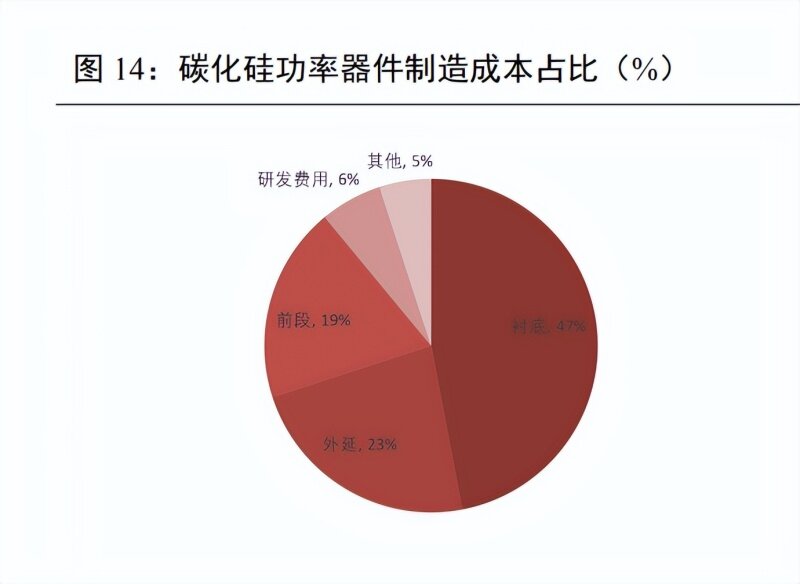 天岳先进：公司的碳化硅衬底可广泛应用于电动汽车、AI数据中心、光伏系统、AI眼镜等领域