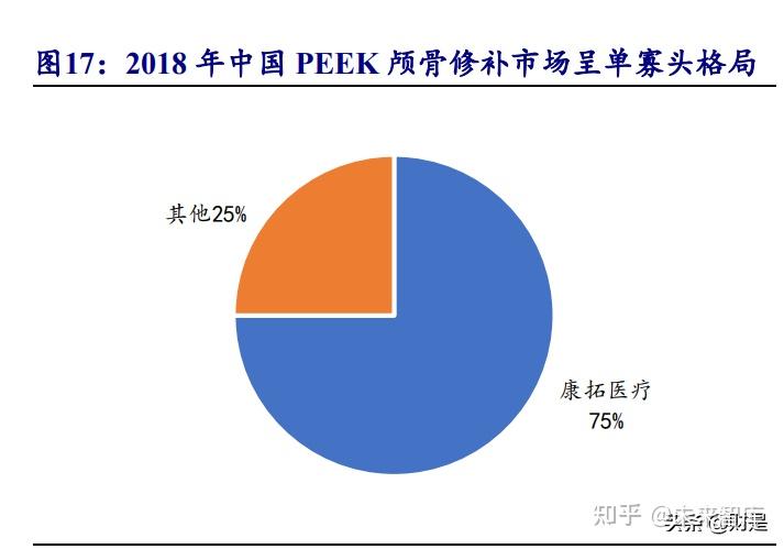 康拓医疗：BRANCHPOINT是一家位于美国加州致力于神经外科创新植入类医疗器械研发、生产和销售的公司