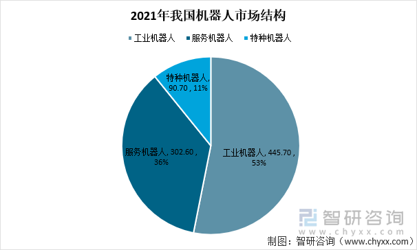 【建筑机器人】行业市场规模：2024年中国建筑机器人行业市场规模达到近9亿元 2024年行业招投标事件数量大幅增加