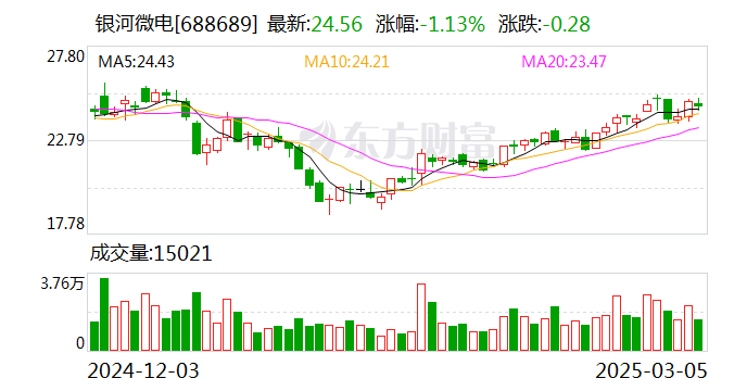 晶华微：截至2025年3月10日，公司股东人数为7,937名