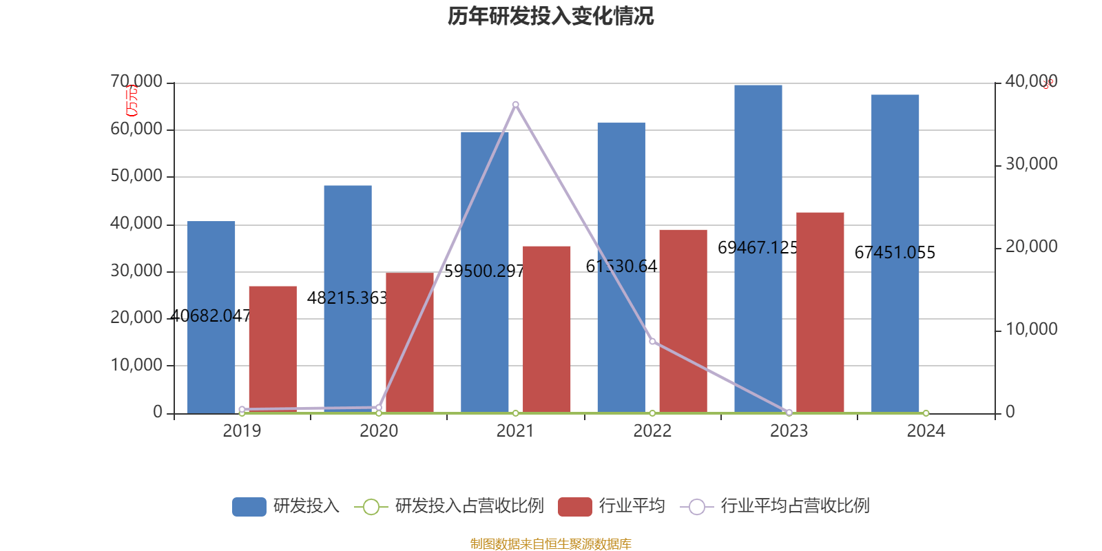 财报速递：国药一致2024年全年净利润6.42亿元