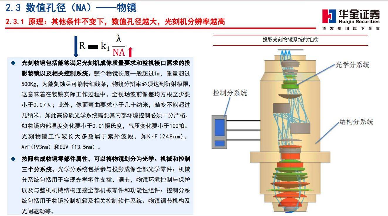 路维光电：公司向下游OLED面板厂商直接供应光掩膜版以石英掩膜版为主