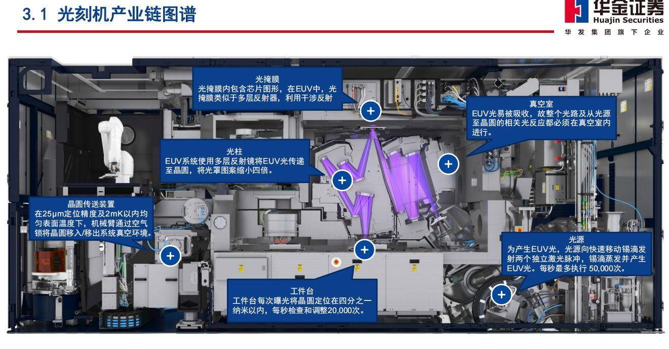 路维光电：公司向下游OLED面板厂商直接供应光掩膜版以石英掩膜版为主