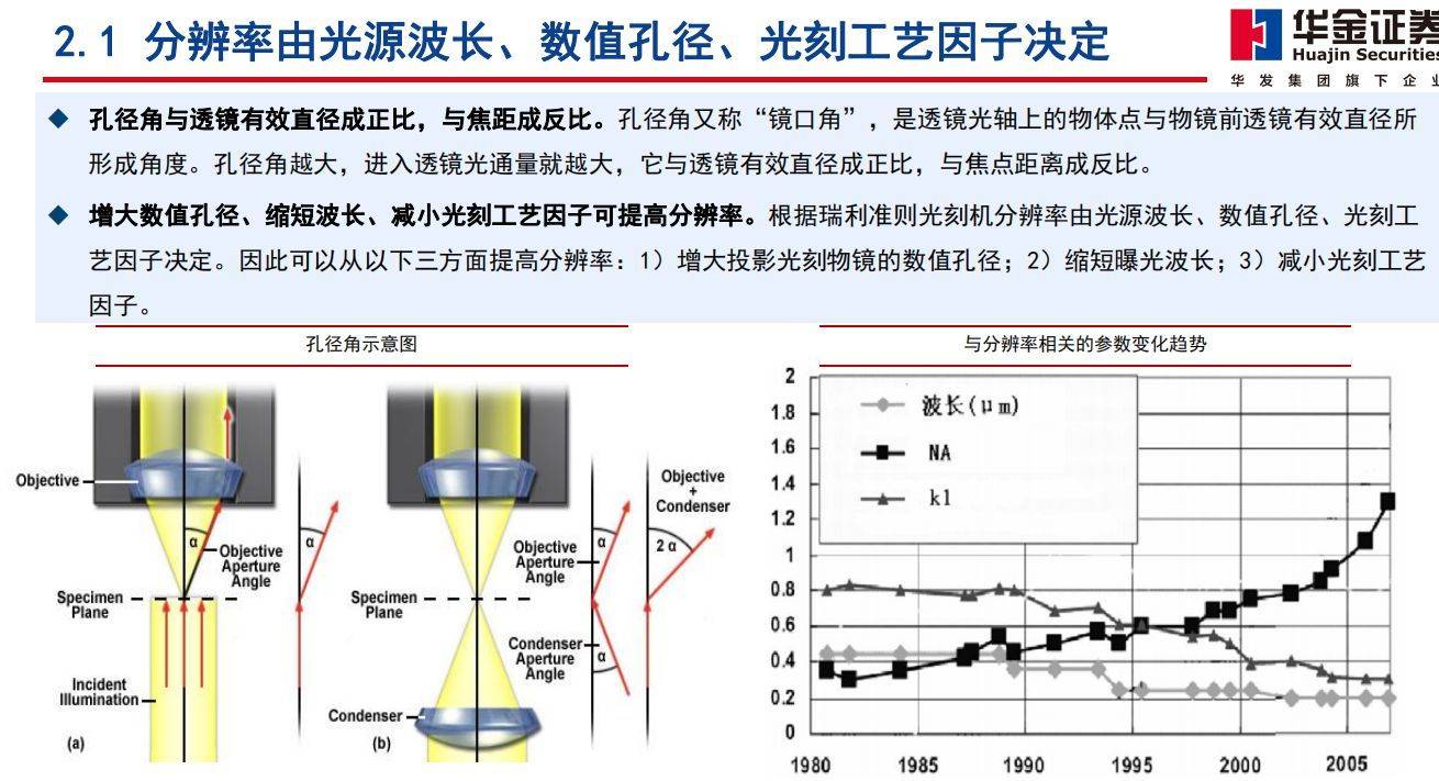 路维光电：公司向下游OLED面板厂商直接供应光掩膜版以石英掩膜版为主