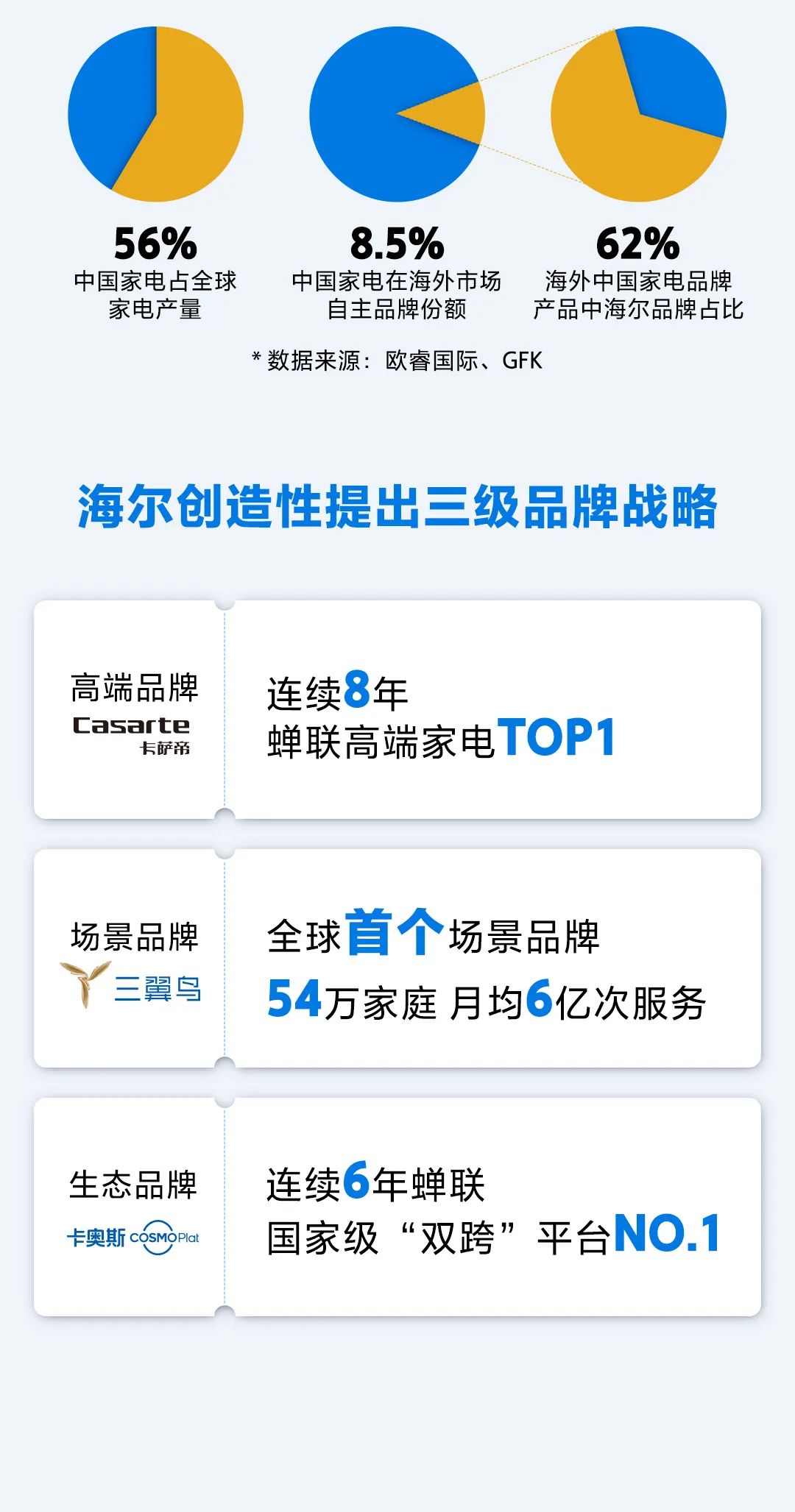 海尔生物：4月1日接受机构调研，包括知名机构淡水泉，趣时资产的多家机构参与