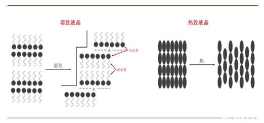 八亿时空：侧链液晶作为一种新型的液晶材料公司关注该类材料的发展和研究情况