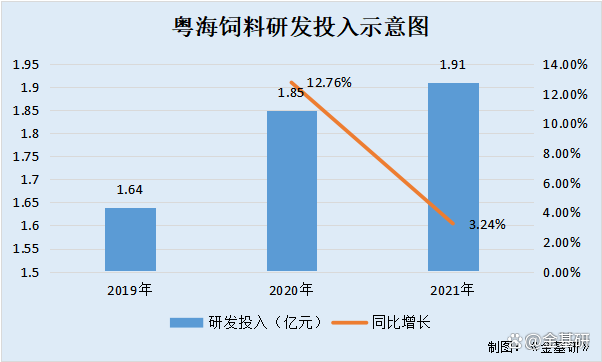 粤海饲料：公司不直接采购大豆，饲料生产所需豆粕均通过长期合作的专业供应商采购