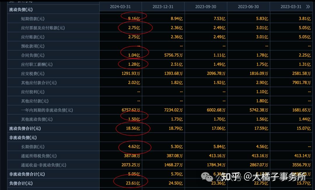 复旦微电:公司高可靠产品主要分布在公司FPGA产品线及存储产品线