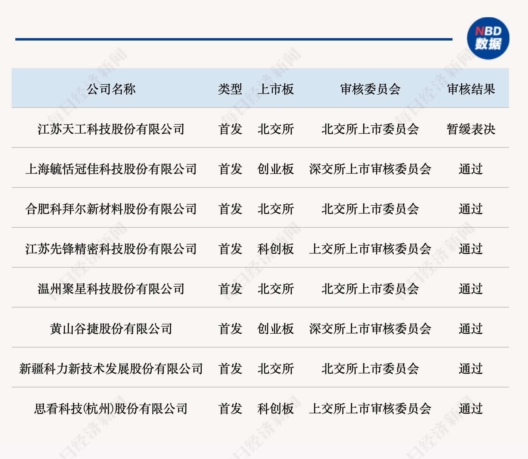 交大铁发冲击北交所IPO,面临大基建周期下行的压力