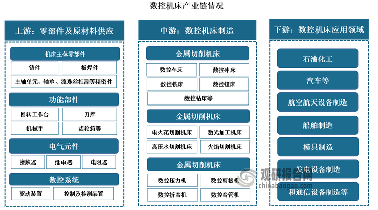 科德数控：公司存货规模变动与业务模式及战略布局等因素密切相关