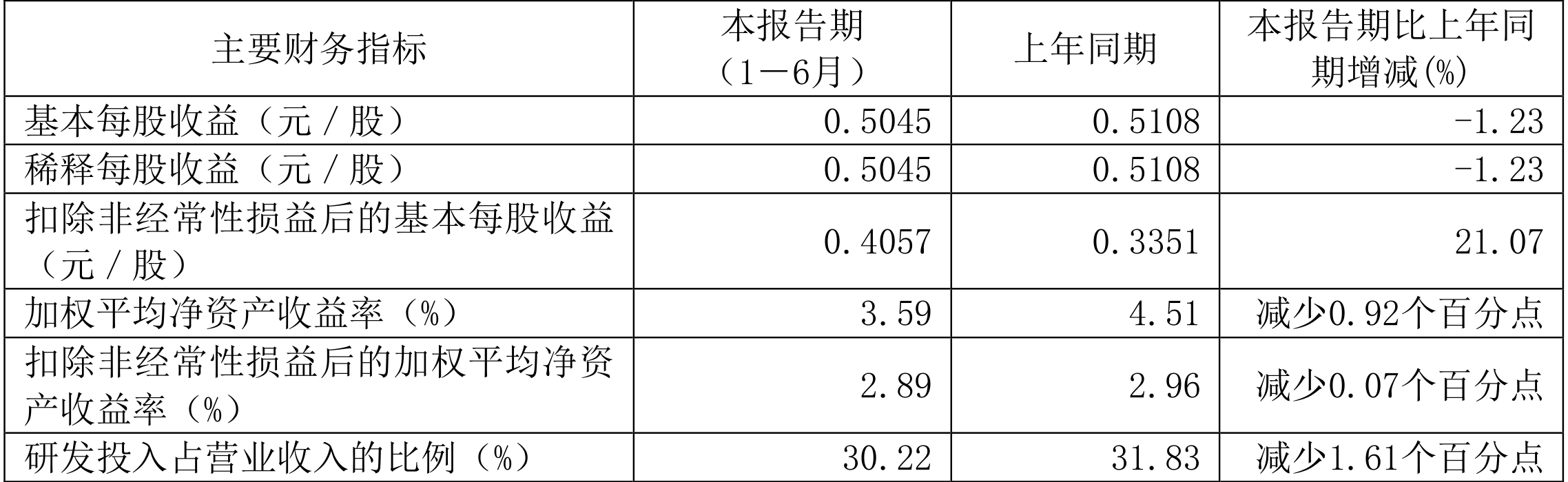 科德数控：公司存货规模变动与业务模式及战略布局等因素密切相关