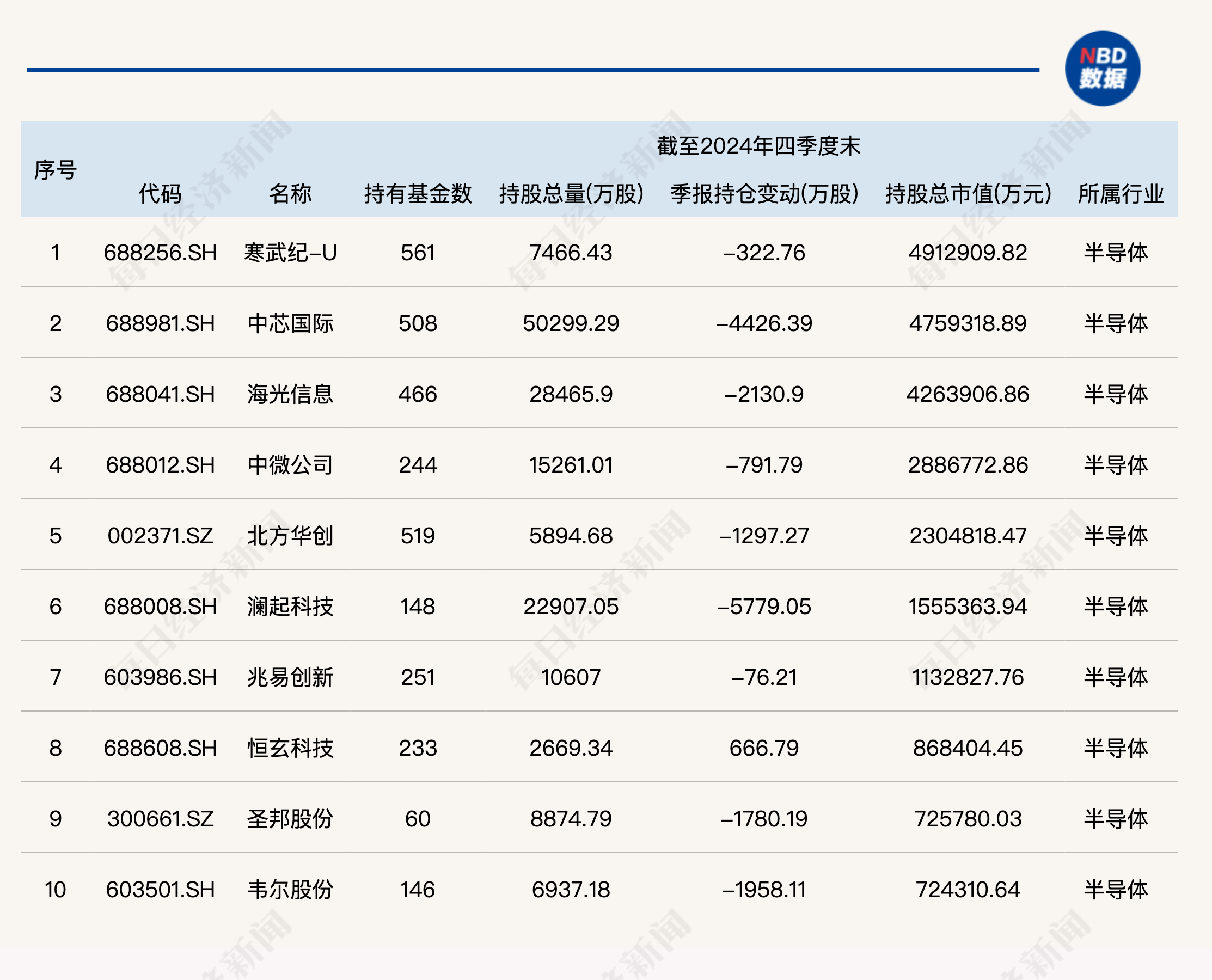 2025年中国证券行业市场现状及发展趋势分析 预计2029年证券行业营收将达6441亿元【组图】