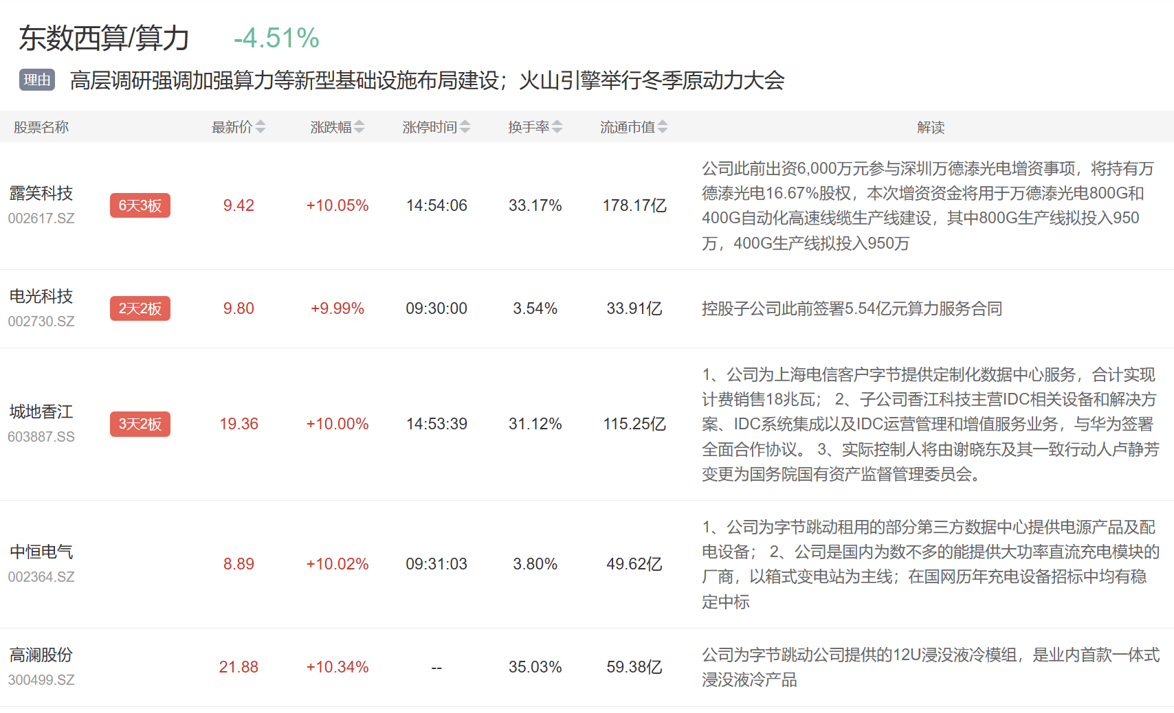 通信行业周报：运营商capex向算力倾斜，持续看好推理侧和IDC机会