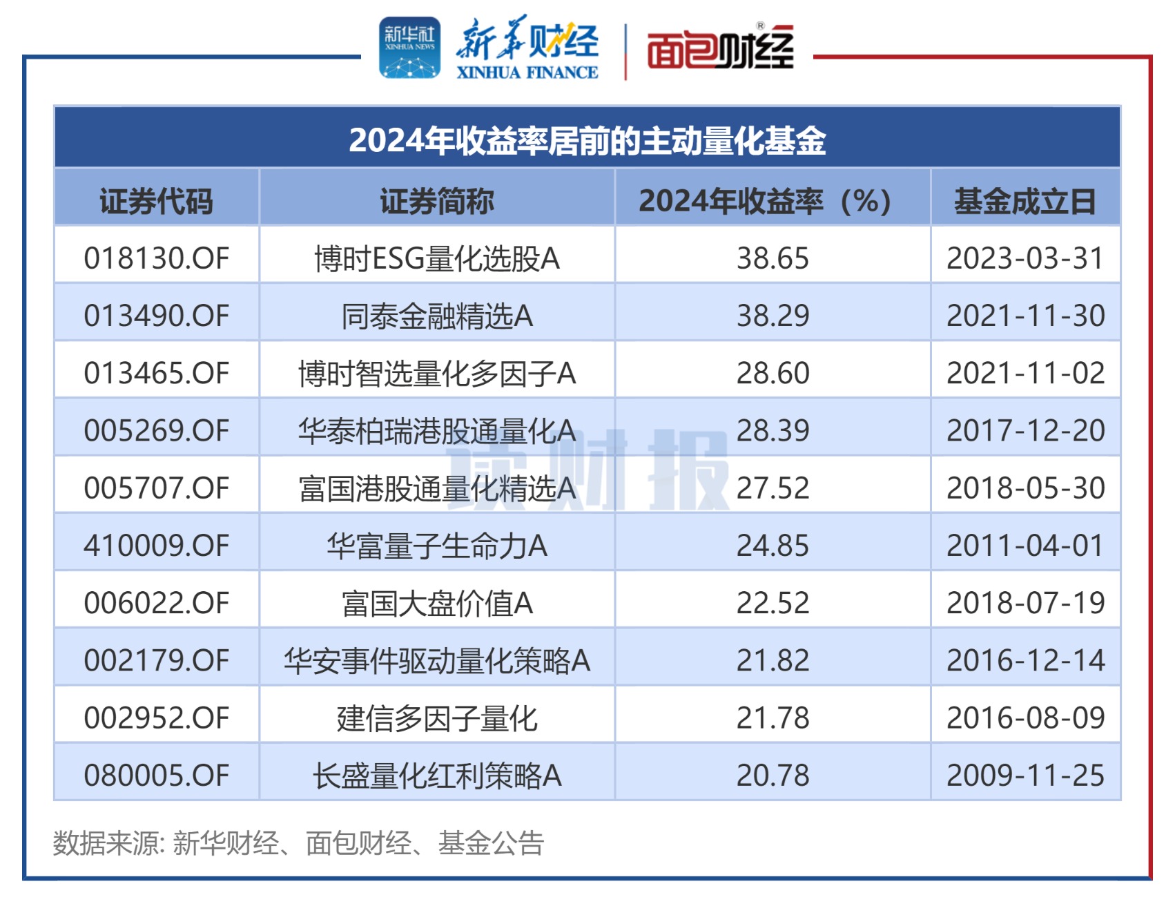 营收利润双增长！星光股份上半年业绩增长亮眼