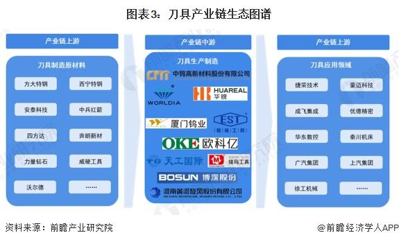 沃尔德：国内刀具空间广阔，公司将重点加大国内市场的开拓