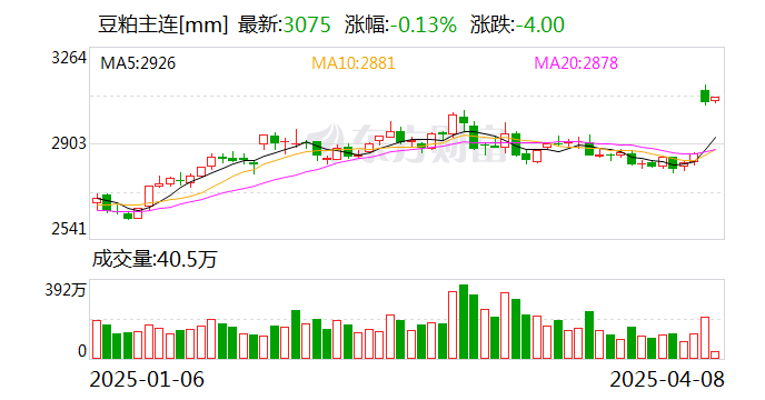 皓元医药:美国单一市场营收占比较低,此次加征关税影响整体可控