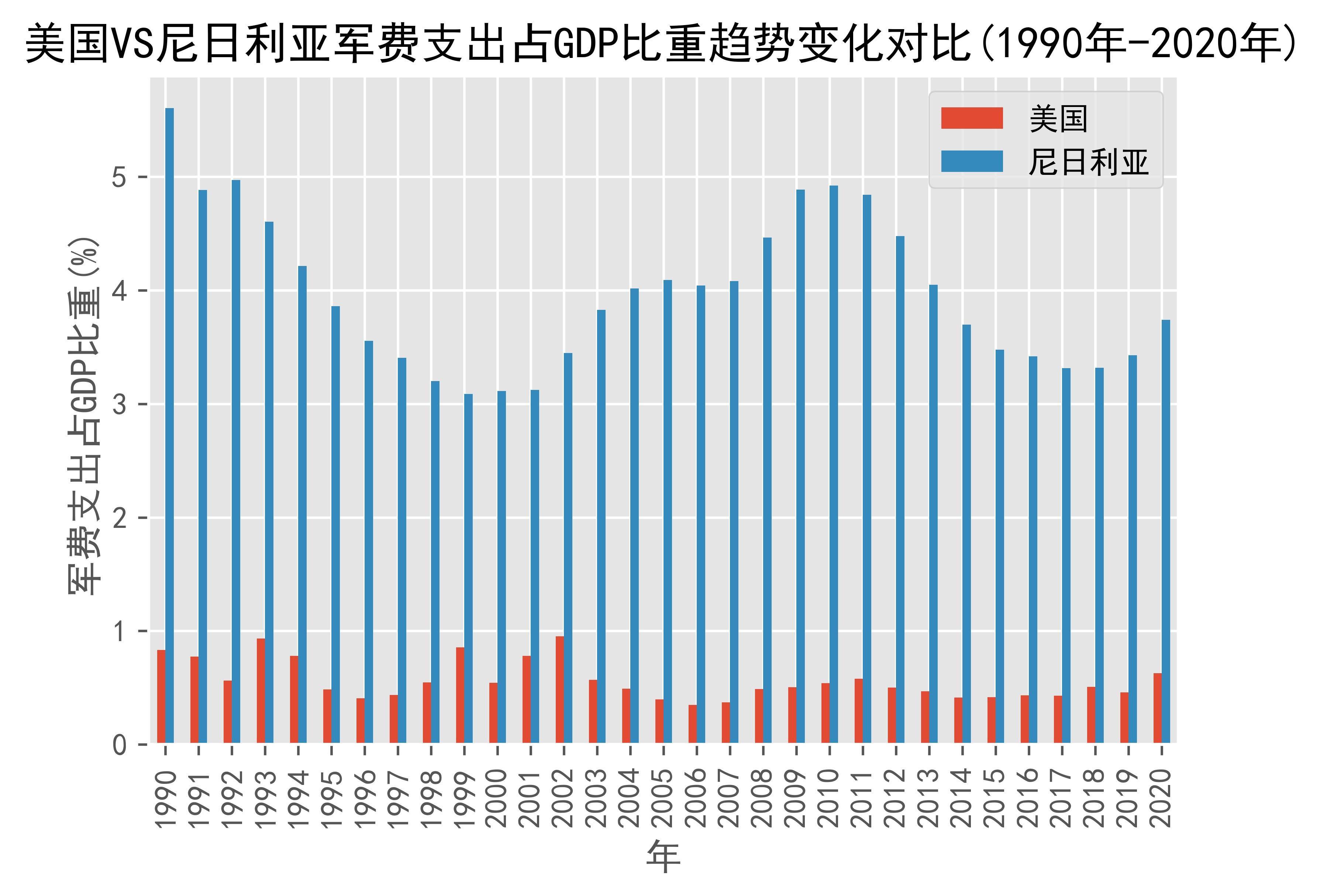 同益中：2024年度公司直接出口到美国的产品占收入的比重较小