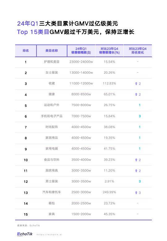 【清洁机器人】行业市场规模：2024年全球清洁机器人行业市场规模达到165亿美元 家用市场占比超55%