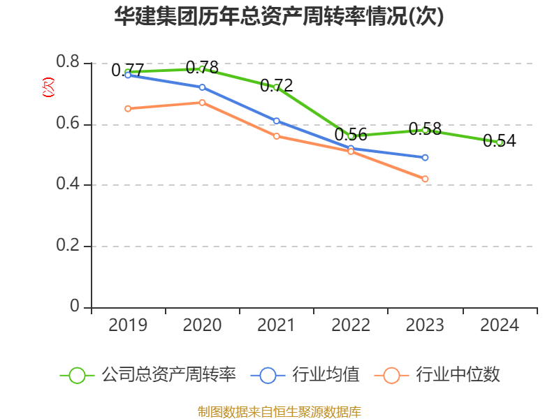 财报速递：西高院2024年全年净利润2.29亿元