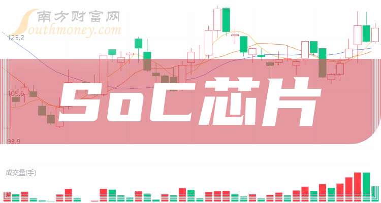 全志科技：预计2025年一季度盈利8500.00万至1.00亿 净利润同比增长73.16%至103.72%