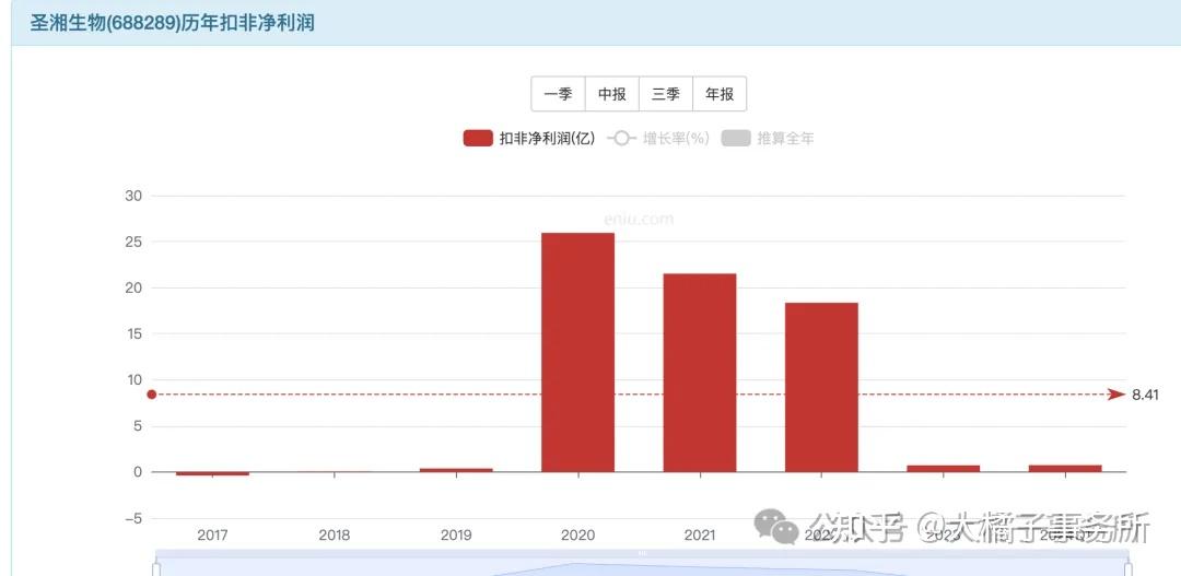 圣湘生物:美国市场的业务规模占比小于1%,本次关税调整对公司几乎不产生影响