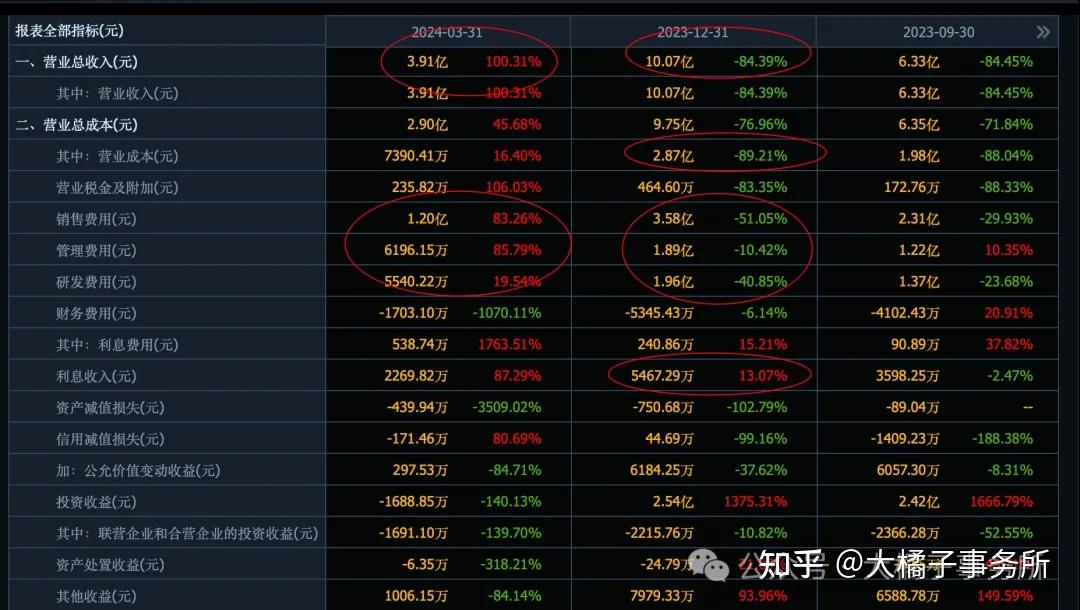 圣湘生物:美国市场的业务规模占比小于1%,本次关税调整对公司几乎不产生影响