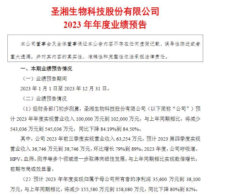 圣湘生物:美国市场的业务规模占比小于1%,本次关税调整对公司几乎不产生影响